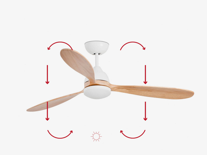 Wentylator sufitowy Faro Barcelona Poros LED L White Fan SMART