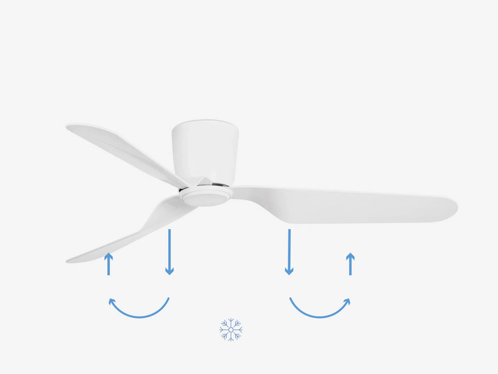Wentylator sufitowy Faro Barcelona Pemba L White Fan