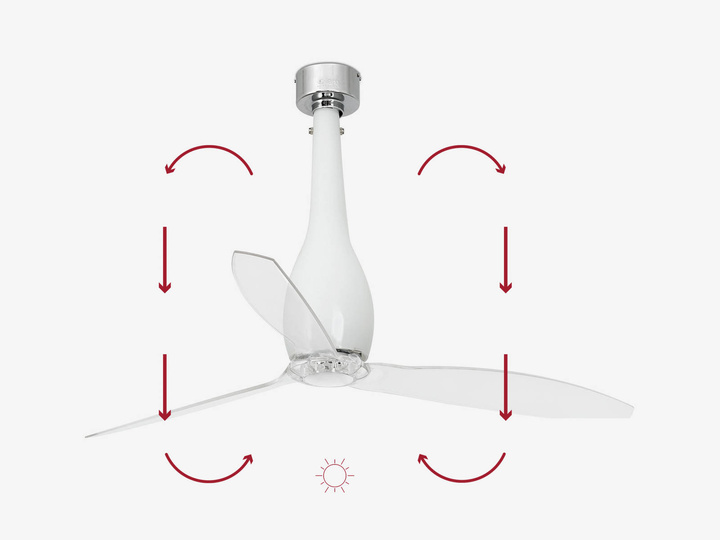 Wentylator sufitowy Faro Barcelona Eterfan M Shiny white/transparent DC