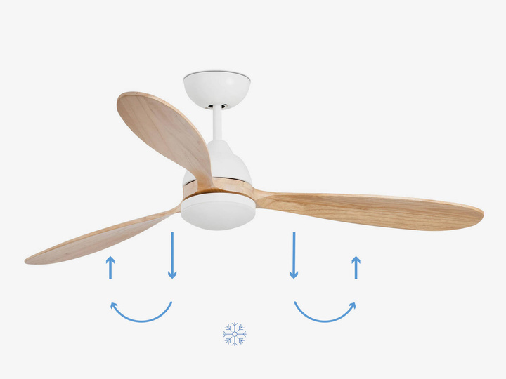 Wentylator sufitowy Faro Barcelona Poros LED L White Fan SMART