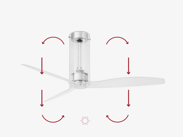 Wentylator sufitowy Faro Barcelona Tube Fan M Transparent DC SMART