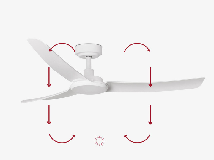 Wentylator sufitowy Faro Barcelona Siros L White DC SMART