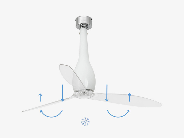 Wentylator sufitowy Faro Barcelona Eterfan M Shiny white/transparent DC